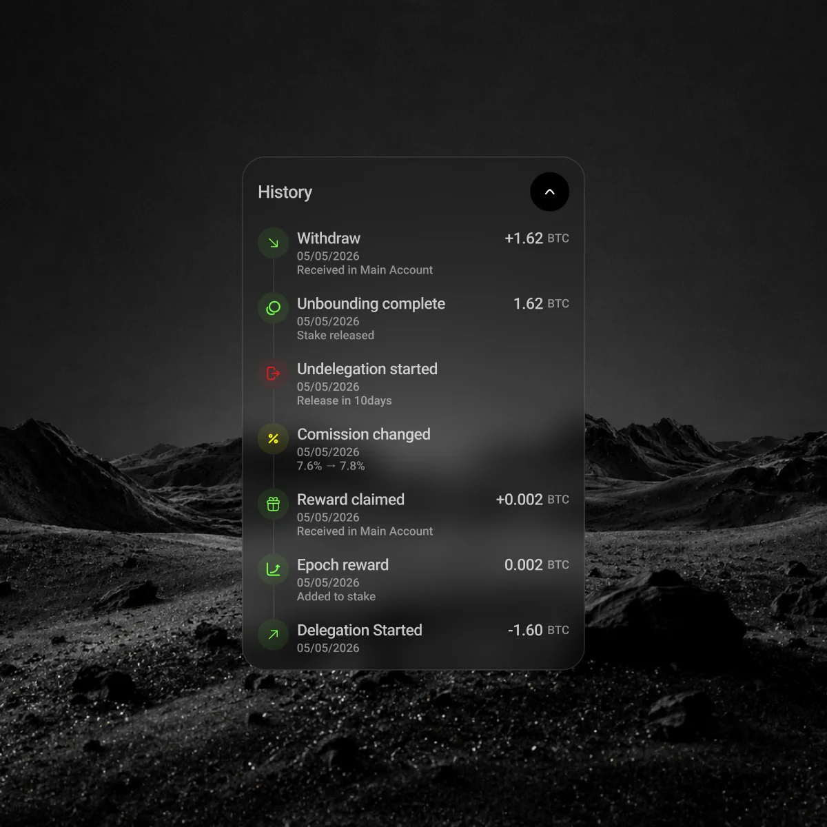 Delegation history: rewards, commission change, unbonding and withdrawal